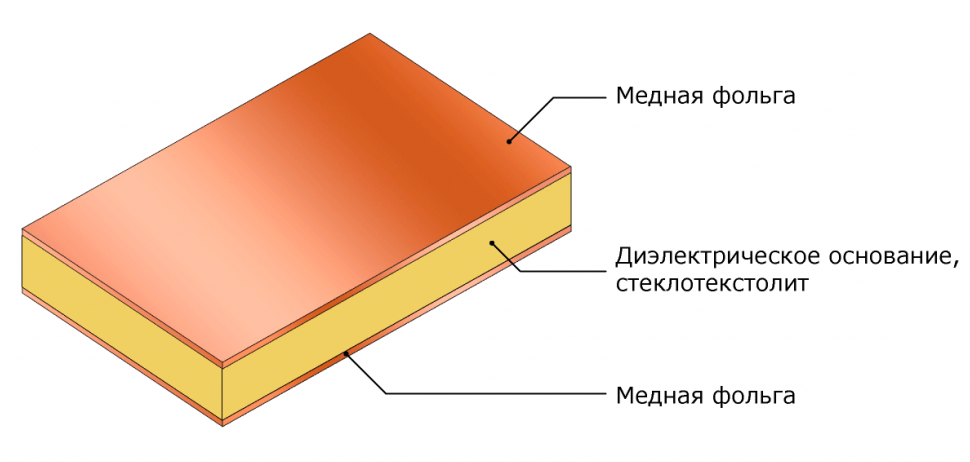 Изготовление печатных плат