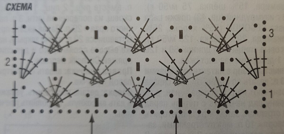 Схема перекрещенных столбиков