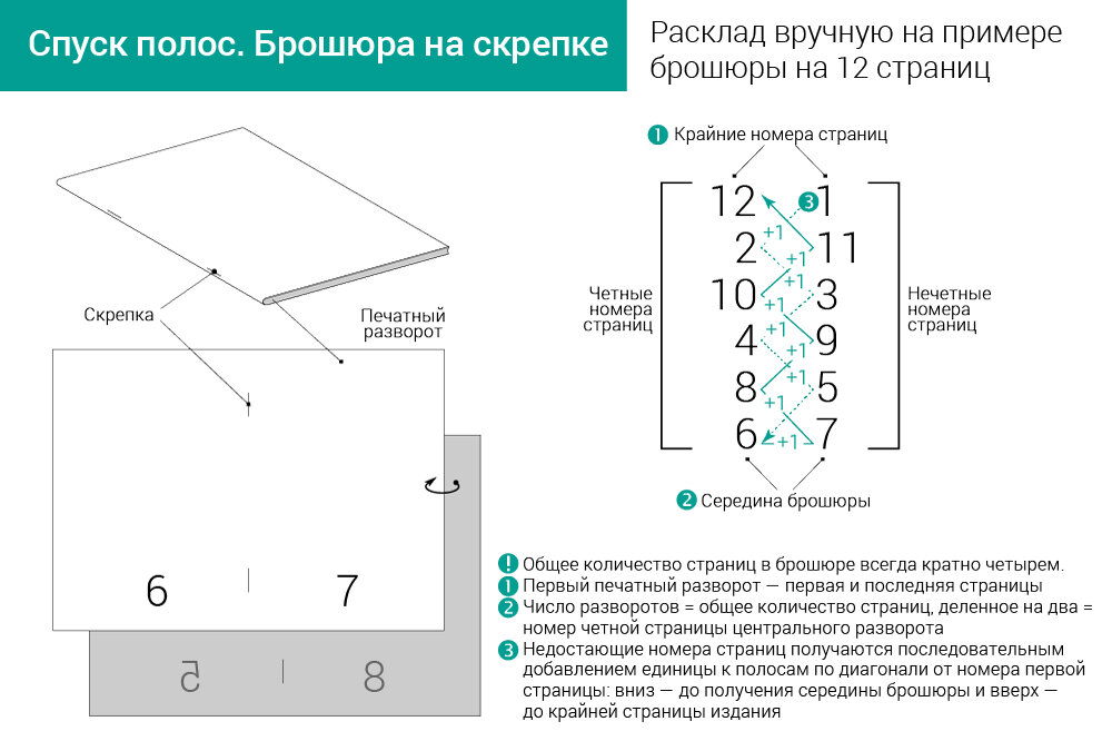 На рисунке показана схема расположения страниц книги на типографском листе формата 1 8