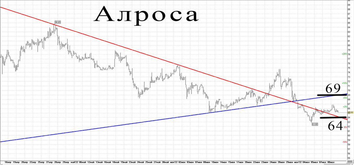 Часовой график