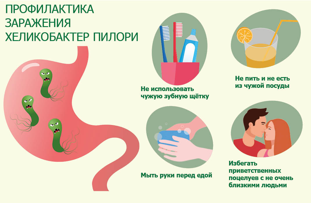 Que significa helicobacter pylori positivo