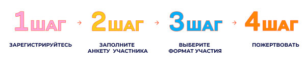Всего 4 шага!