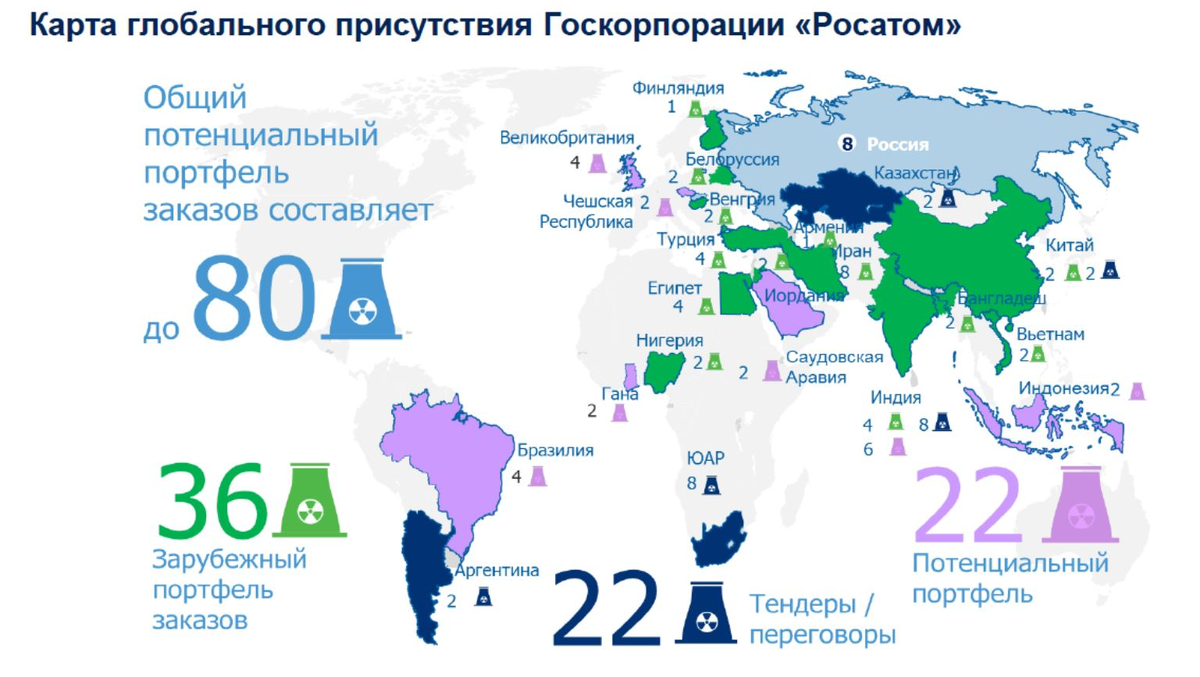 Сколько в мире атомных