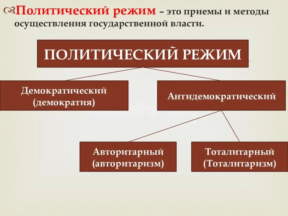 Политический режим италии