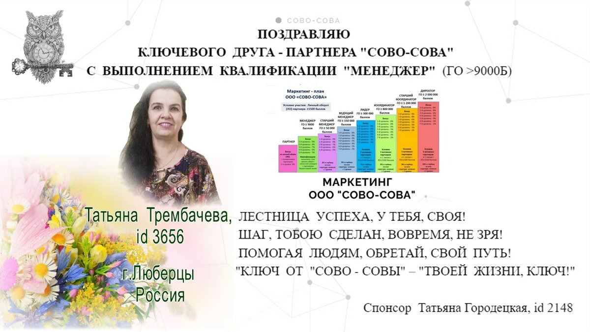 #CОВО-СОВА. МЕНЕДЖЕР  Татьяна ТРЕМБАЧЕВА, Id3656, г.Люберцы РОССИЯ