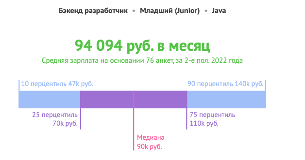 Кыргызстан в цифрах экономики 2021 картинки. Мобильная разработка зарплата. Сколько зарабатывает разработчик приложений. Сколько зарабатывает разработчик мобильных приложений. Зарплаты геймдев разработчиков в россии.