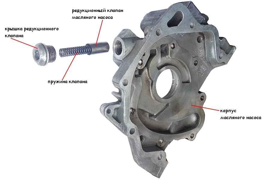 Ремкомплект масляного насоса ВАЗ | Repair