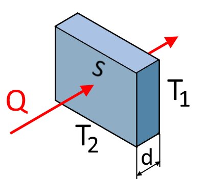 Теплота Q передается через площадку. P=Q/t (t-время).