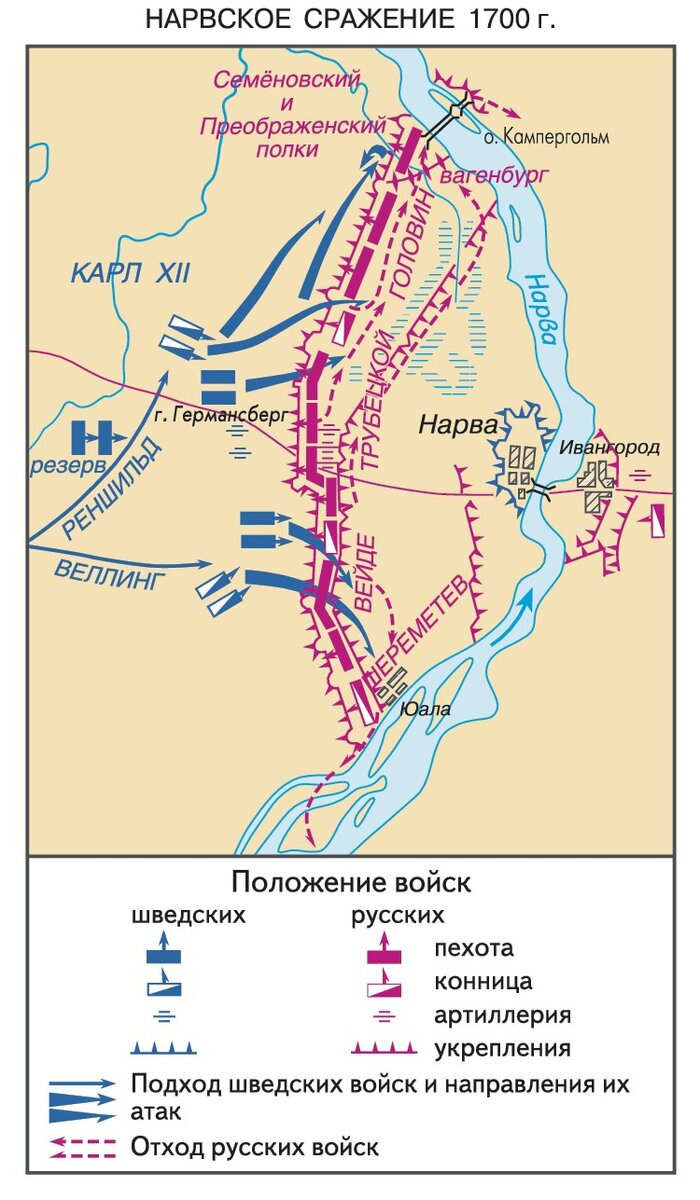 Карта сражения под нарвой