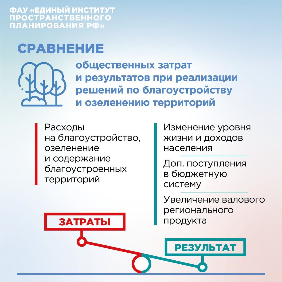 Влияние благоустройства общественных пространств на привлекательность  недвижимости | Единый институт пространственного планирования РФ | Дзен