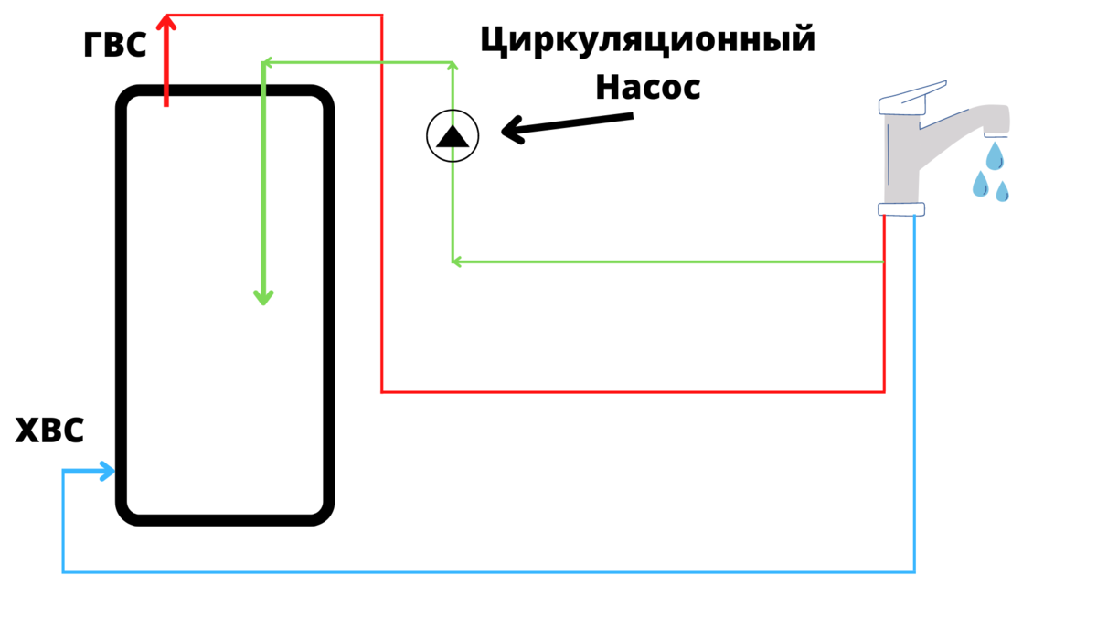 Схема рециркуляции горячей воды с бойлером в частном доме