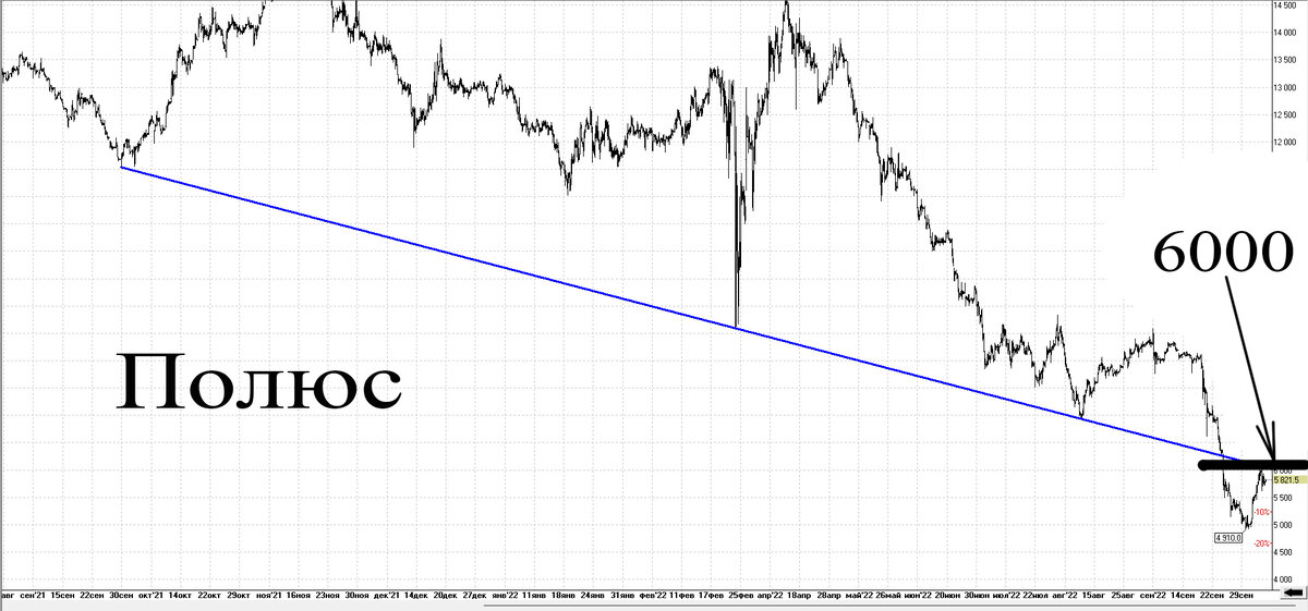 Часовой график