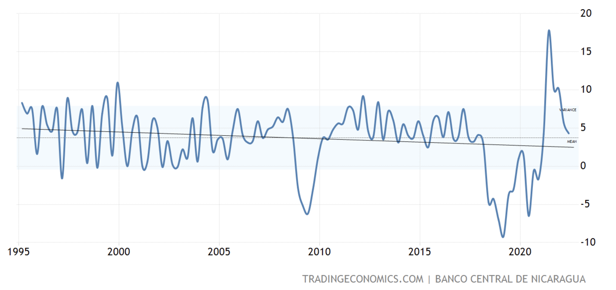 Ввп 3. 5. График ввп рф за 20 лет. Ввп 3 1 5. Рост ввп россии за 20 лет график.