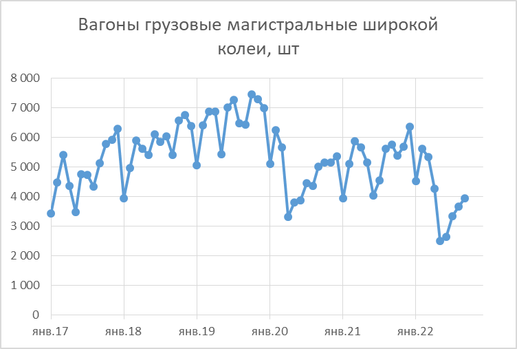 Настройка графиков для сменной работы в программе "1С:Зарплата и управление перс