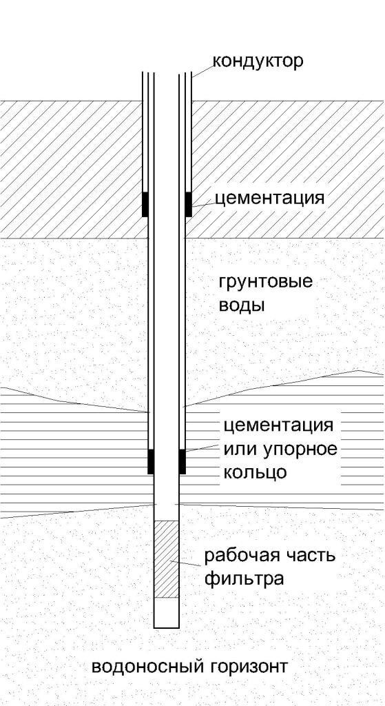 Технология бурения скважин на воду - Водная помощь