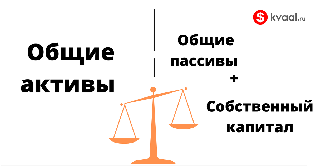 Общие активы = Общие пассивы + Собственный капитал 