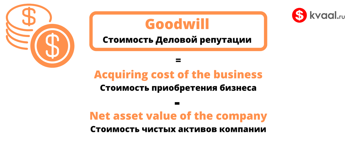 Goodwill = Стоимость приобретения бизнеса - Стоимость чистых активов компании