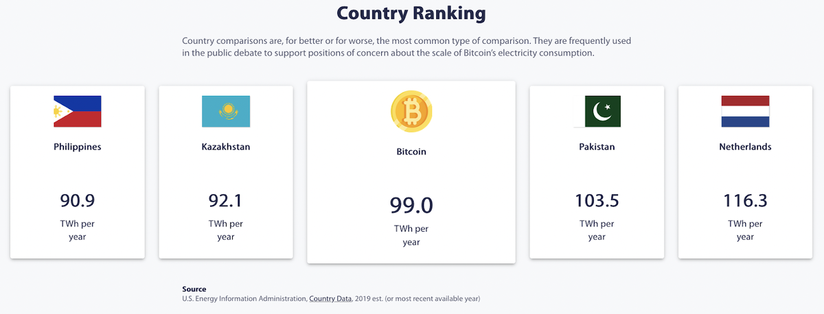 Источник: ccaf.io