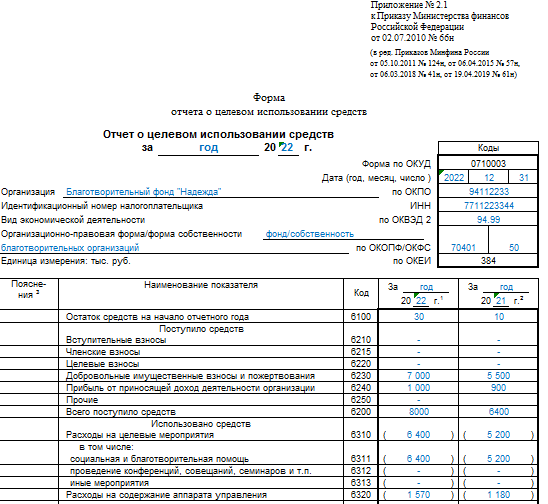 Годовой отчет 2021 год