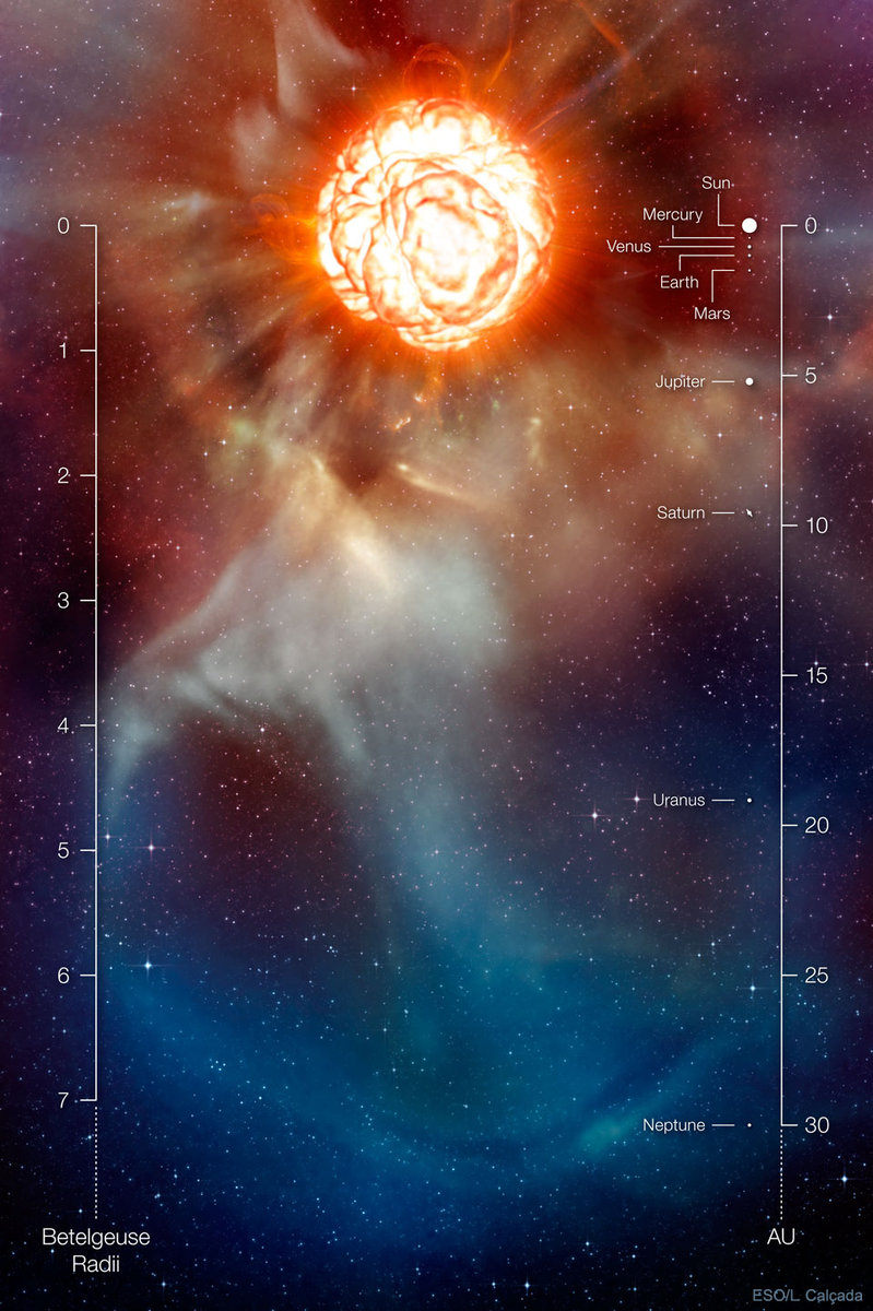 Воображаемая Бетельгейзе . Авторы и права : ESO , Л. Калькада.