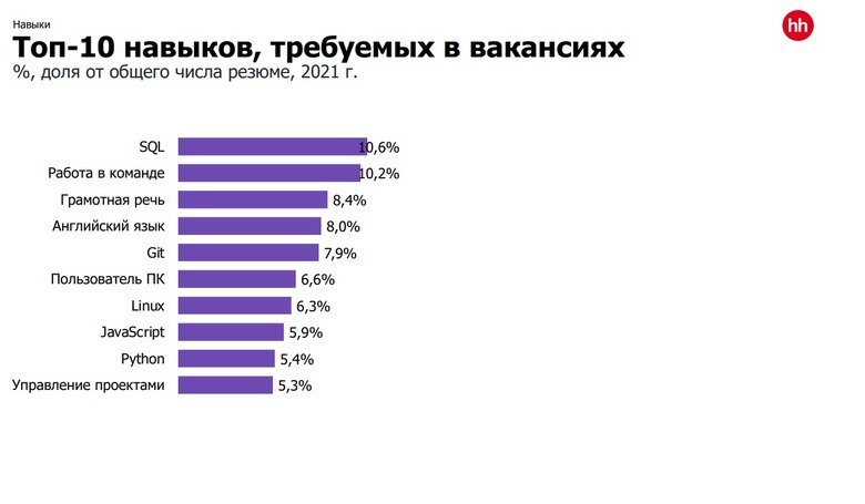 Востребованные профессии сейчас и 50 лет назад проект