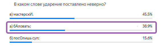 Статистика ответов.