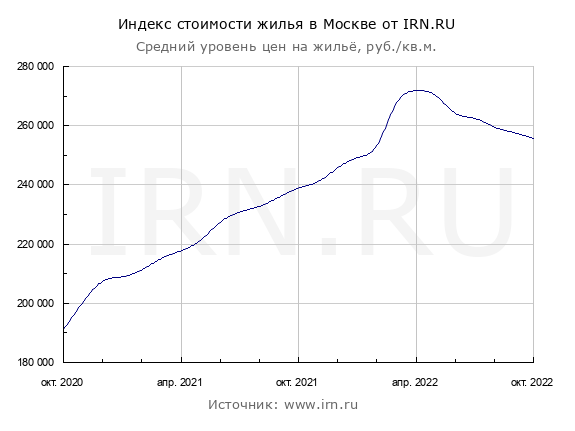 Источник https://www.irn.ru/gd/?ysclid=lak1jcn11r878374340