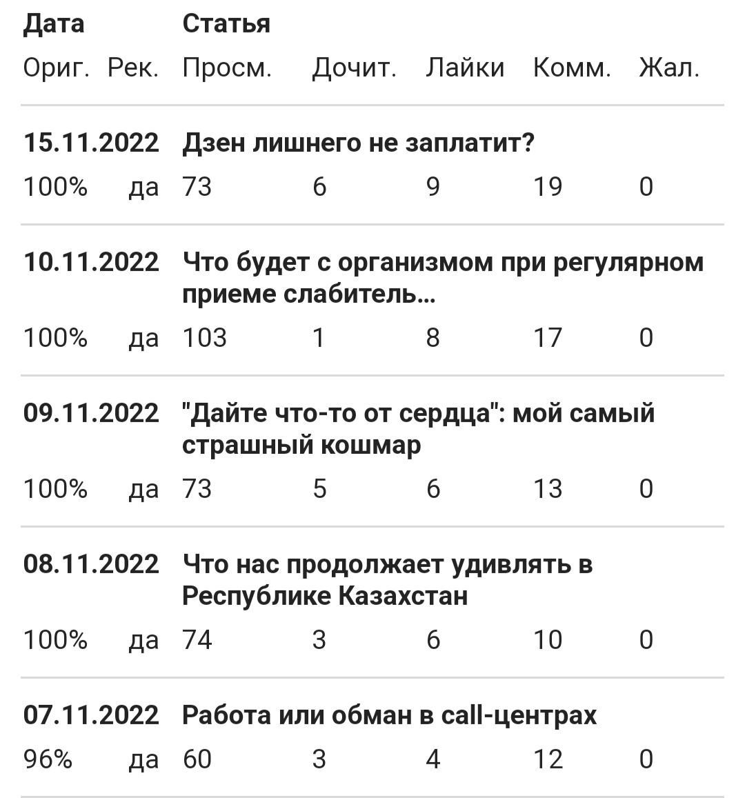 Скрин с сайта Паблико.