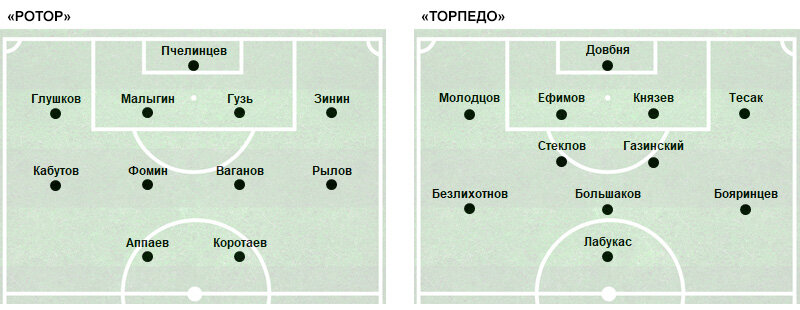 С 46-й минуты у «Ротора» вышедший вместо Коротаева Тодорович занял место в опорной зоне, а игравший там Ваганов выдвинулся вперед – на позицию замененного Коротаева. С 67-й минуты у «Ротора» вышедший вместо Аппаева Арлашин занял позицию правого полузащитника, а игравший там с 46-й минуты Ставпец перешел в центр нападения – на место замененного Аппаева.
С 88-й минуты у «Торпедо» вышедший вместо Безлихотнова Войнов стал играть левым полузащитником, а действовавший там Бояринцев перешел на правый фланг средней линии – на позицию замененного Безлихотнова.