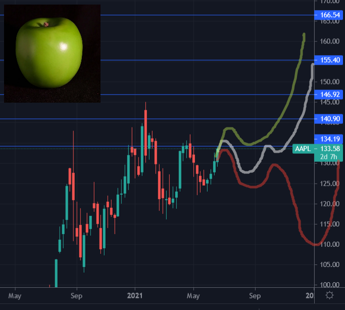 Не стал добавлять тикер на скрин, ведь всем и так понятно, о чем речь)