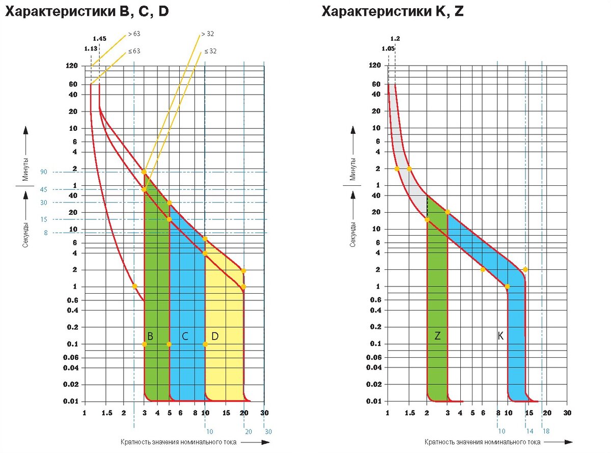 Рисунок 2. ВТХ