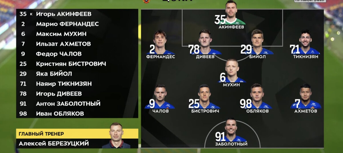 Стартовый состав ЦСКА