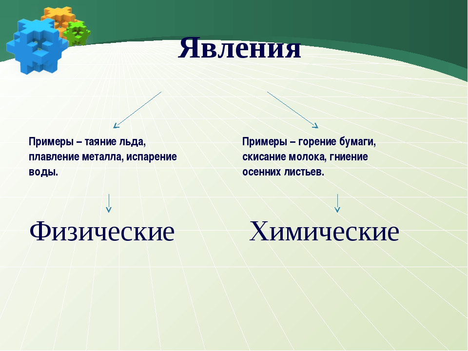 Какое явление или процесс описан далее. Физические явления примеры. Примеры физических я алений. Физические и химические явления природы. Химические явления примеры.