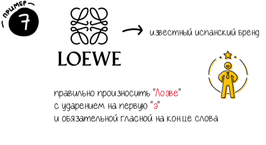 Loewe как discount читается