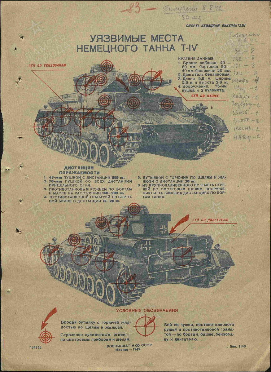 Немецкие танки глазами советских военных специалистов. | Молодость в  сапогах | Дзен