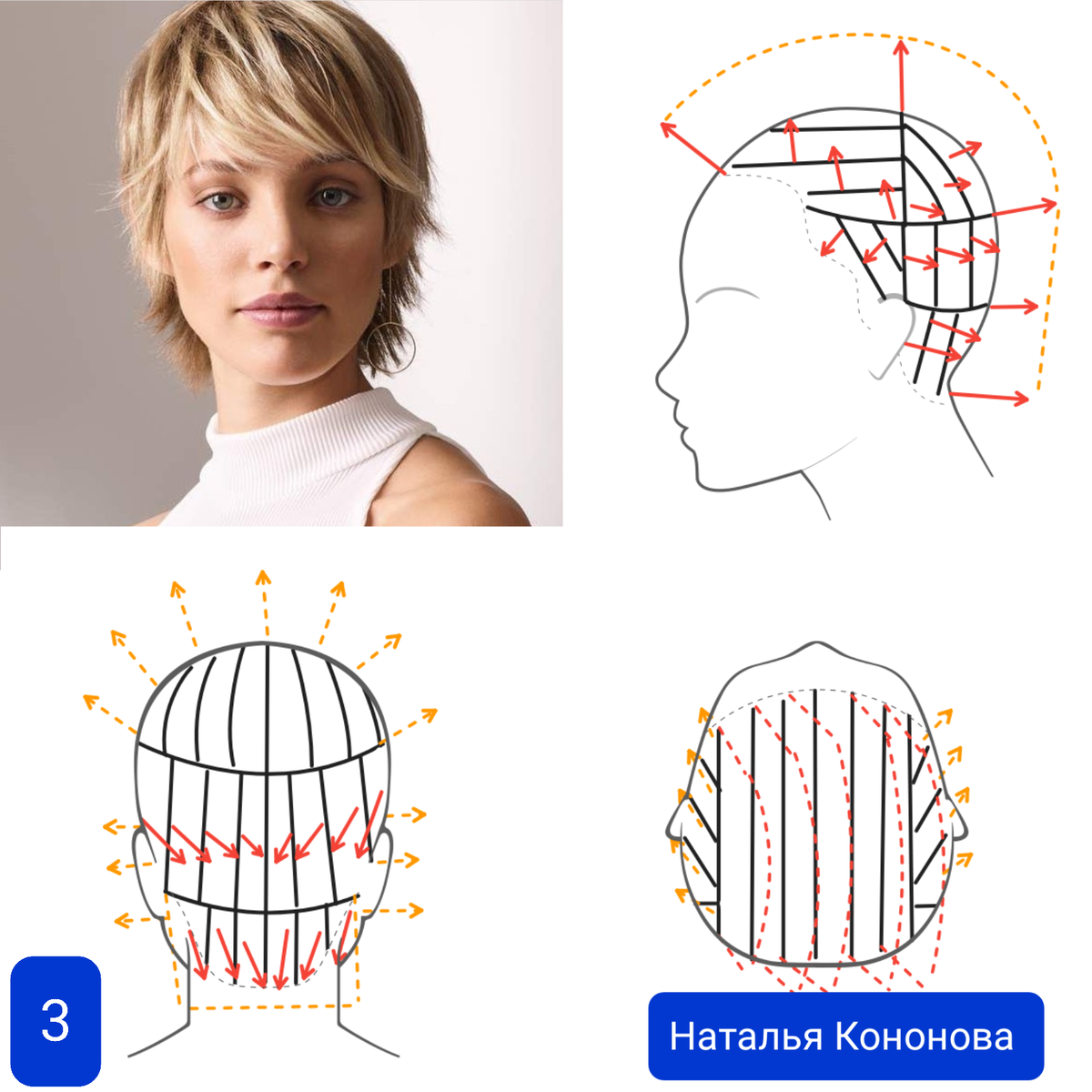 Техника стрижки каскад