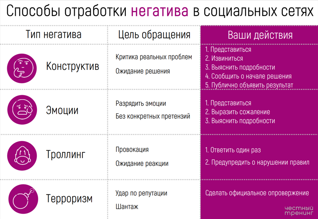Что означает получить информацию