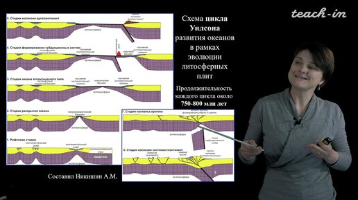 Лыгина Е. А. - Историческая геология. Краткий курс - Лекция 8