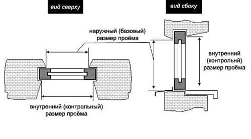 Основные ошибки при установке пластиковых окон