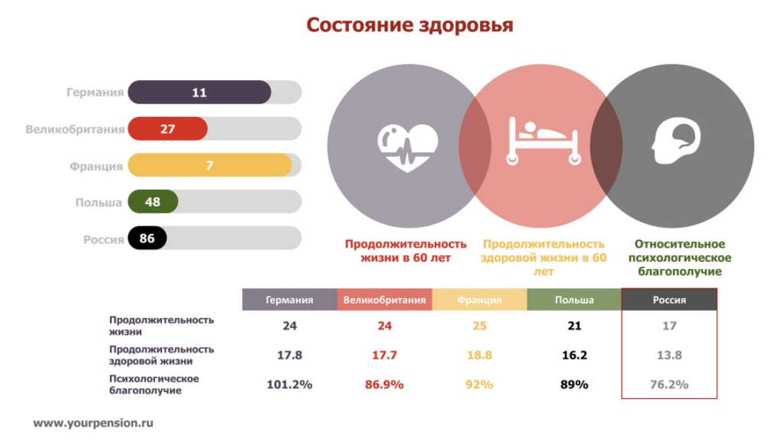 Средняя продолжительность жизни человека в мире. Ожидаемая продолжительность жизни в городах кузбасса. Средняя продолжительность жизни в снг. Продолжительностьжизнирпзных животных. Средняя продолжительность жизни женщин в москве.