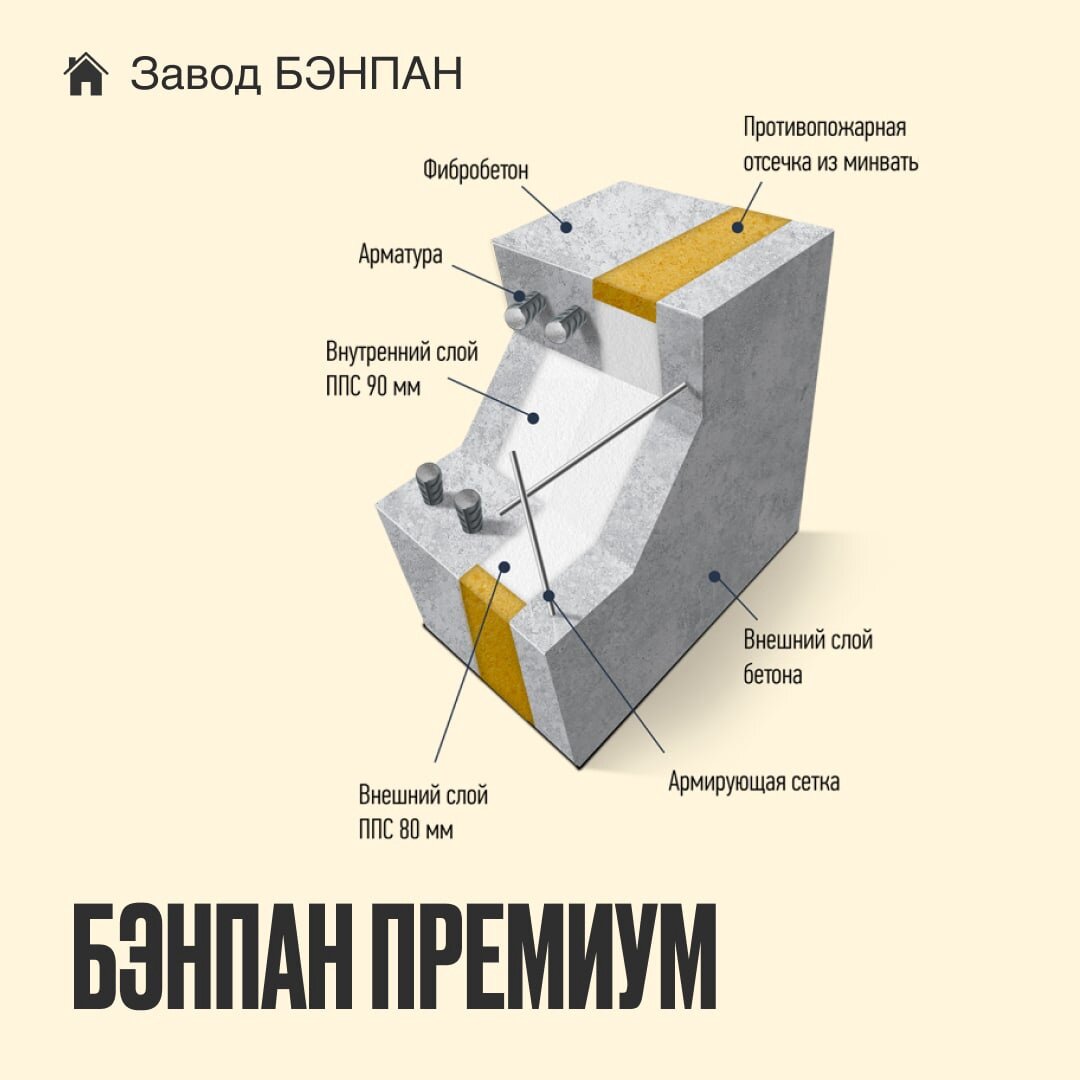 Железобетонные стеновые панели | БЭНПАН - строим из панелей собственного  производства | Дзен