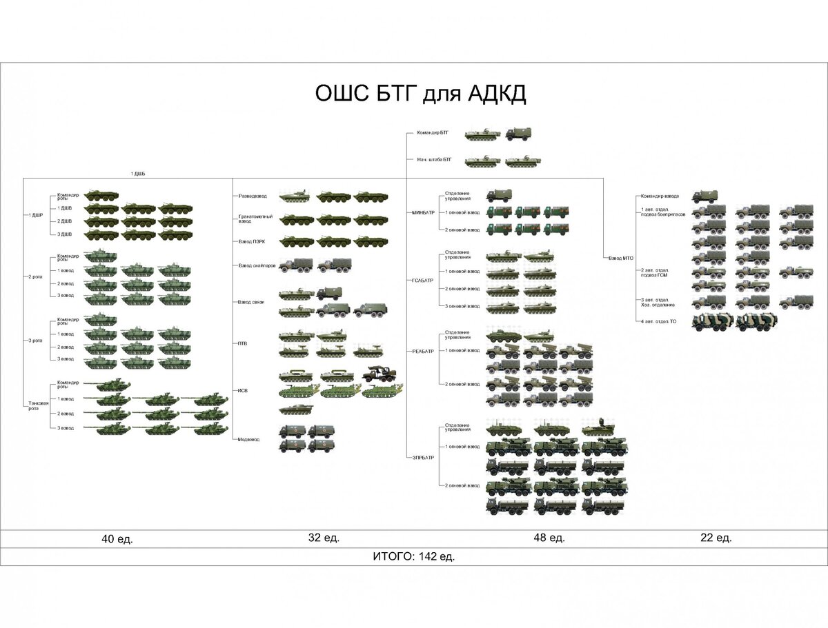 Танковая бригада оргштатная структура