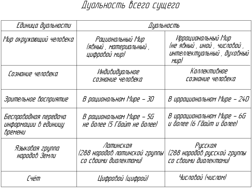 Дуальность всего сущего.