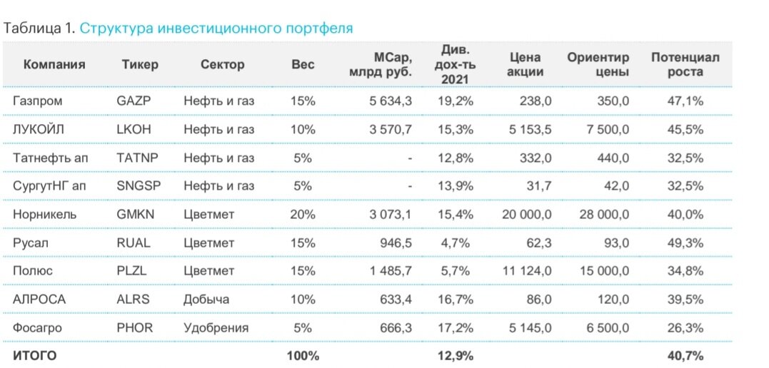 Отчет моего брокера