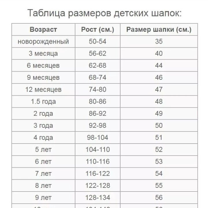 Кровати по возрасту ребенка таблица