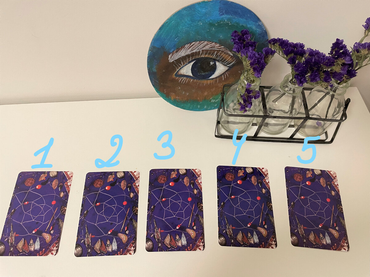 Колода "Пряжа мамы шамана". Ряд "в закрытую"