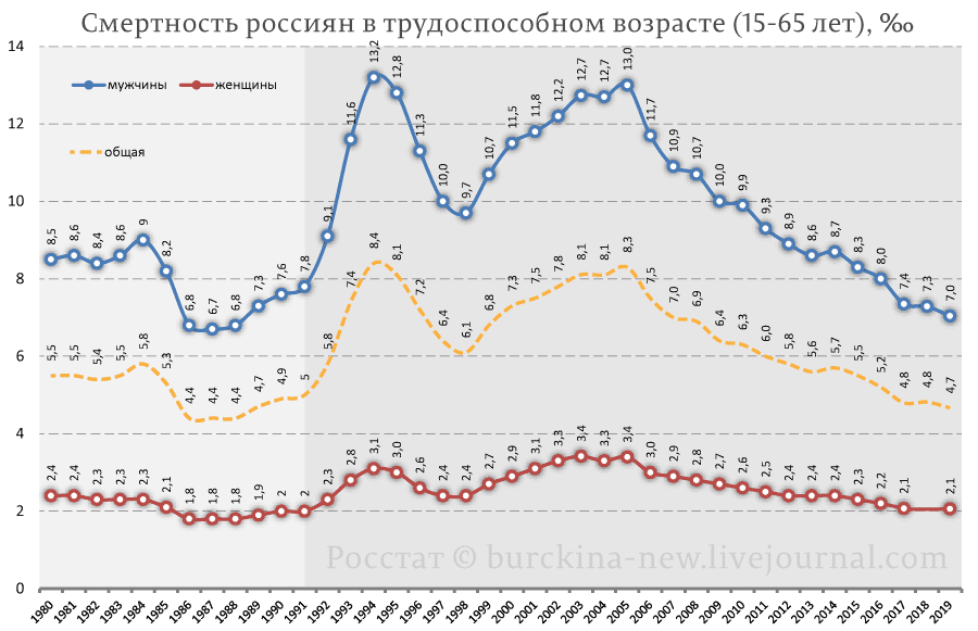 Плата за "оптимизацию" медицины -- 4 года жизни и 1 миллион россиян