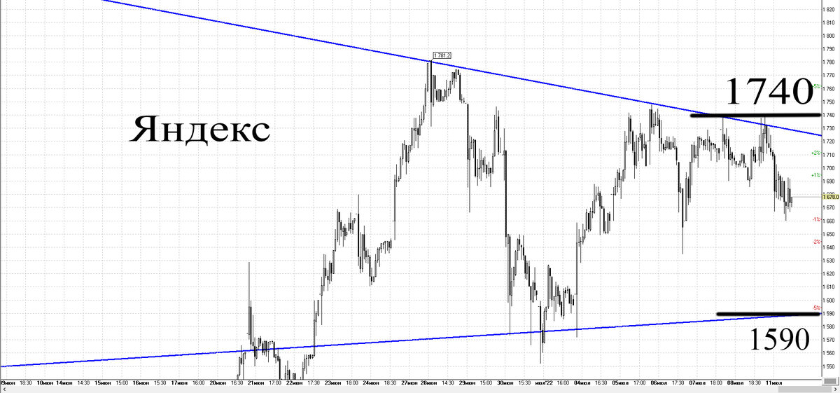 30-минутуный график