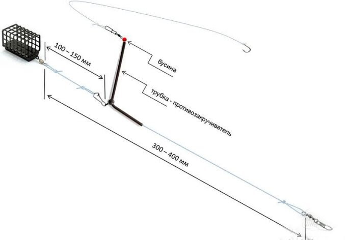 Флэт-фидер как собрать снасть