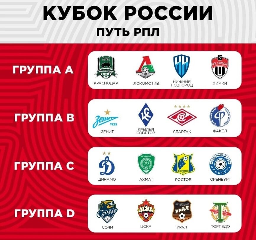 Футбол кубок россии 2023 2024 результаты жеребьевки